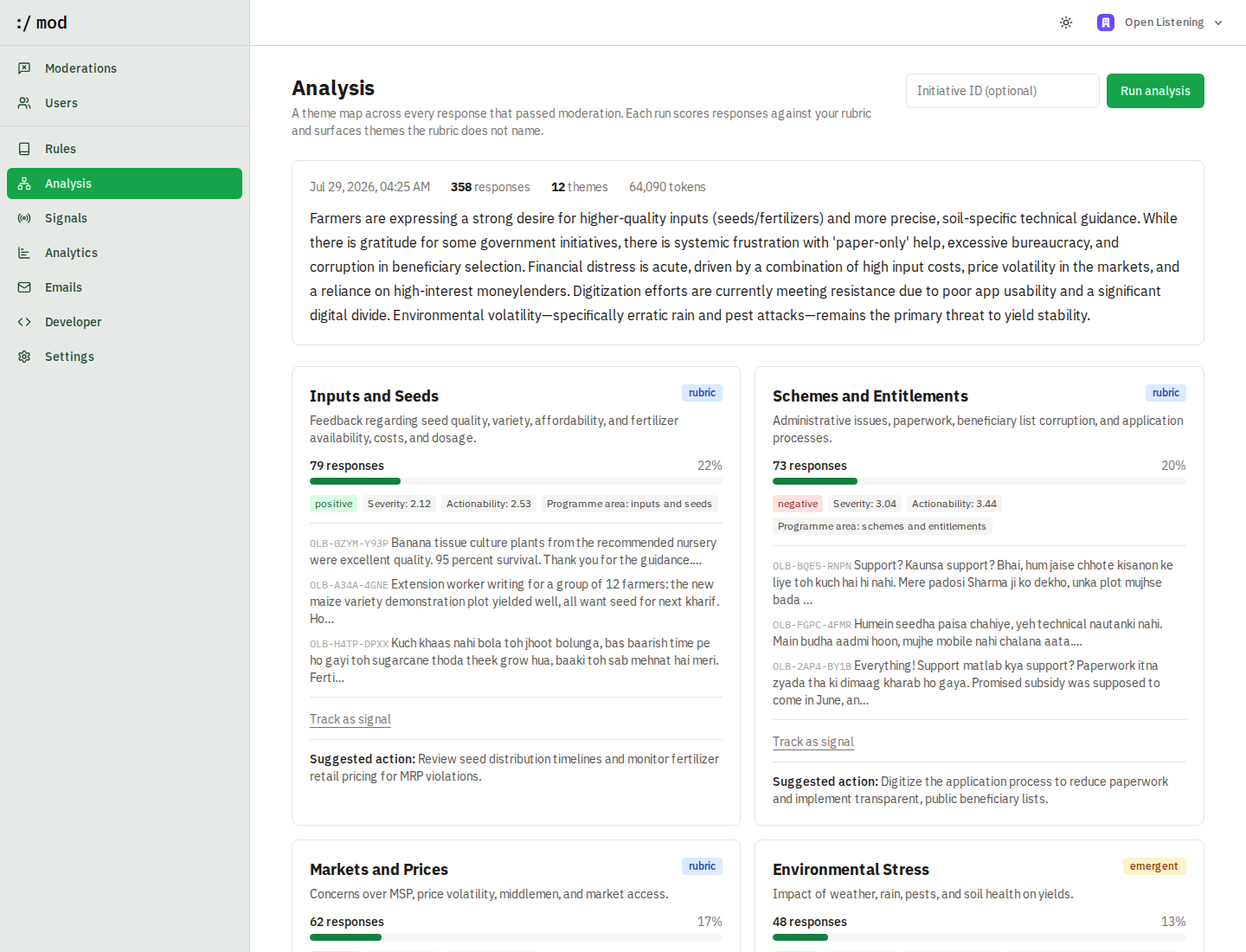 The analysis theme map