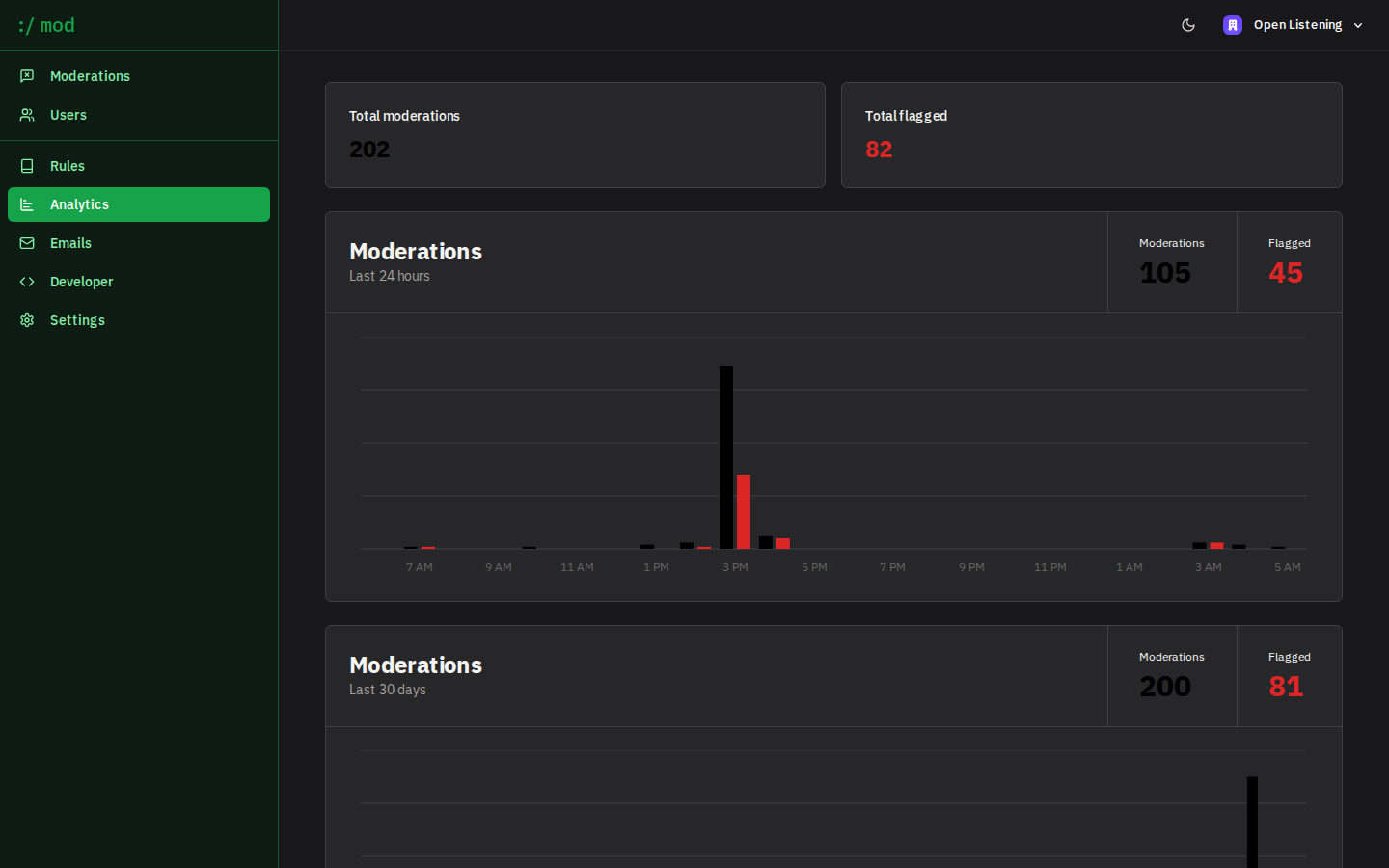 Analytics