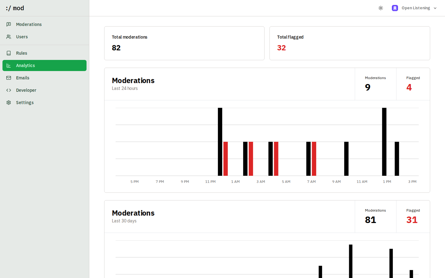 Analytics