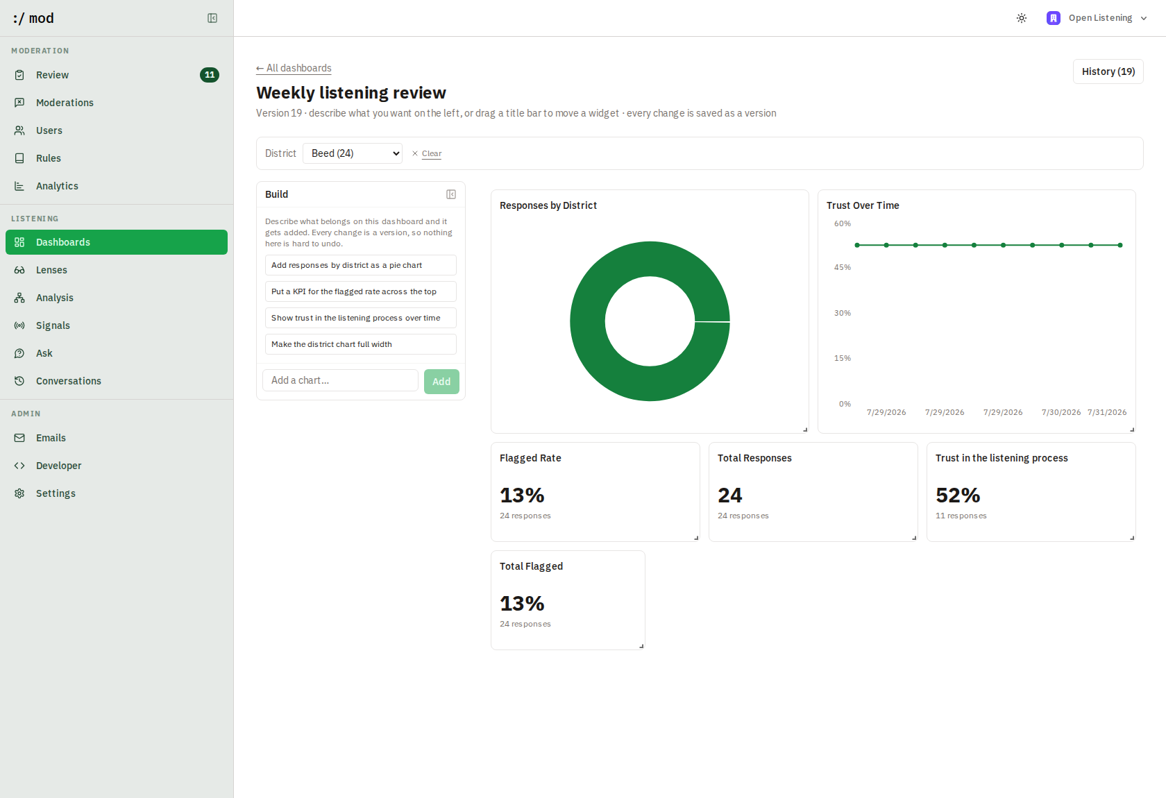A dashboard filtered to one district
