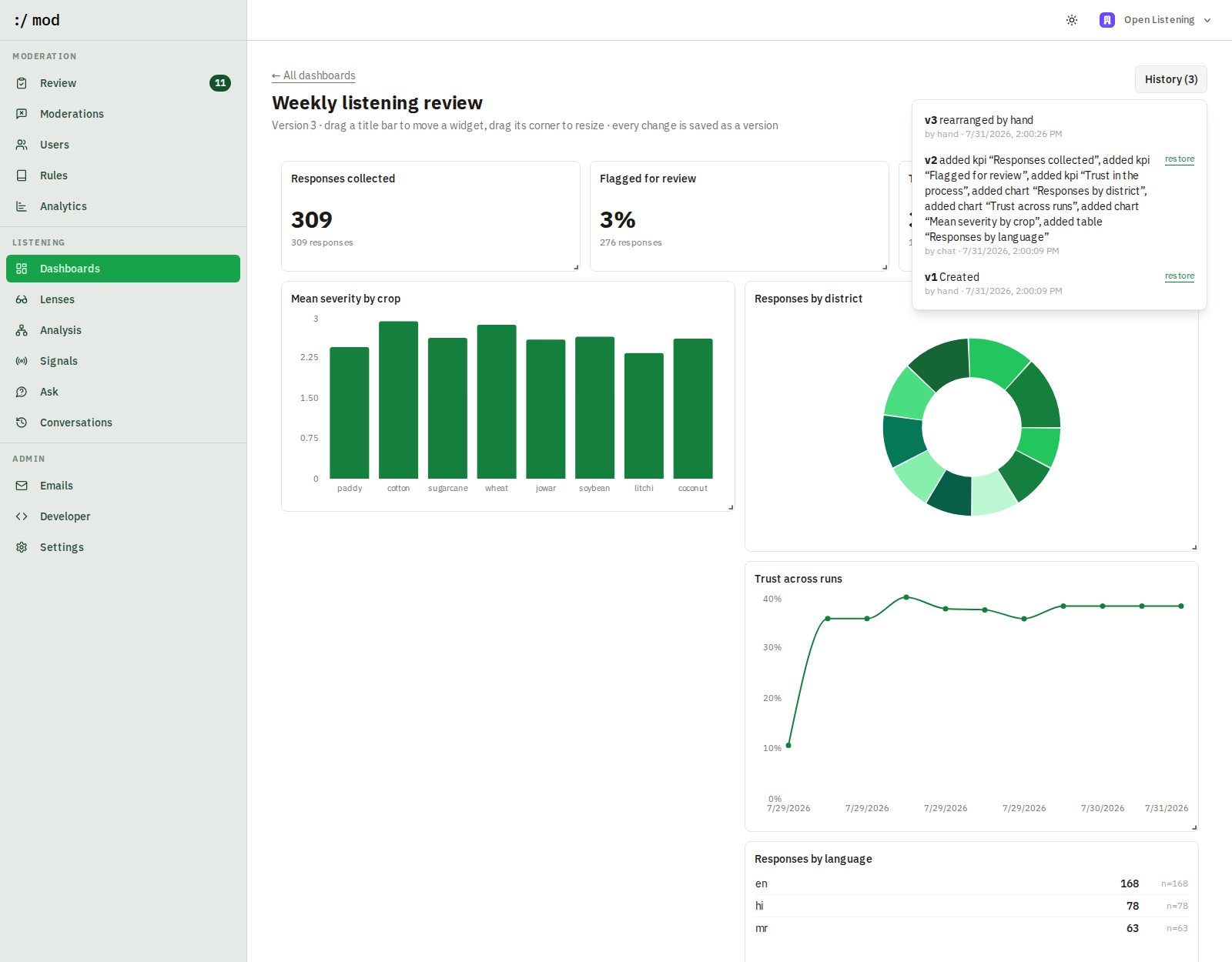 A dashboard's version history