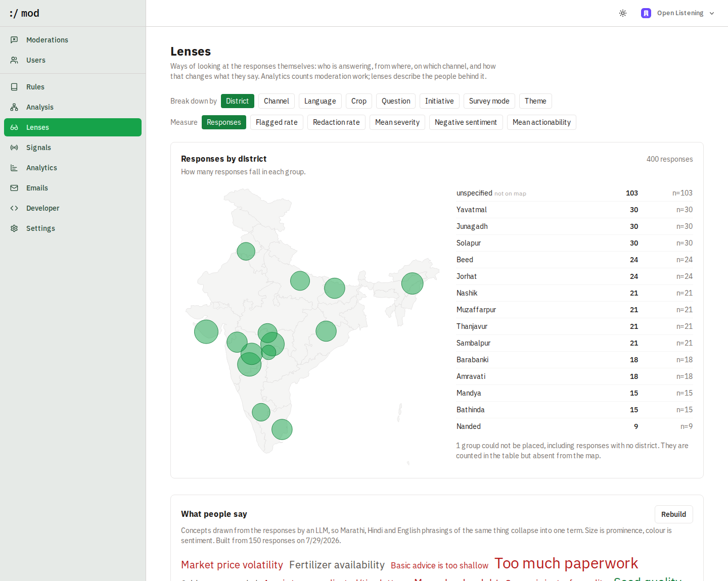 The lenses response-analytics view