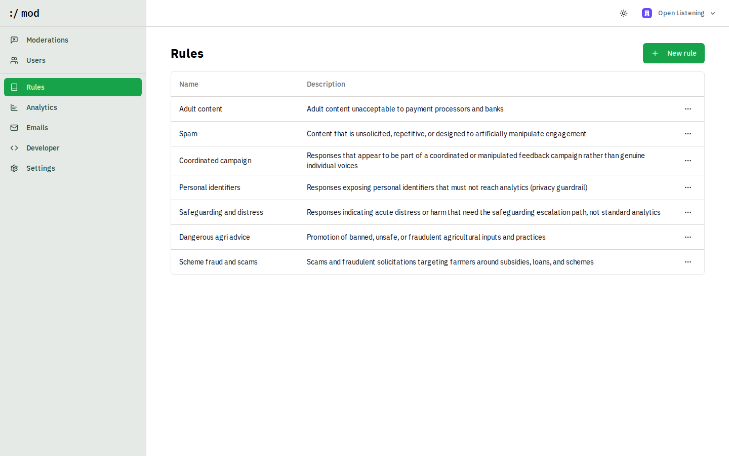 Rules list